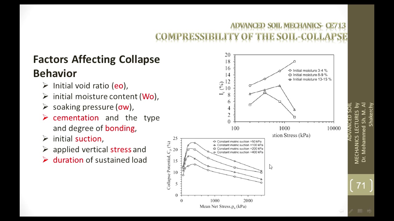 CE 713: Soil Collapse