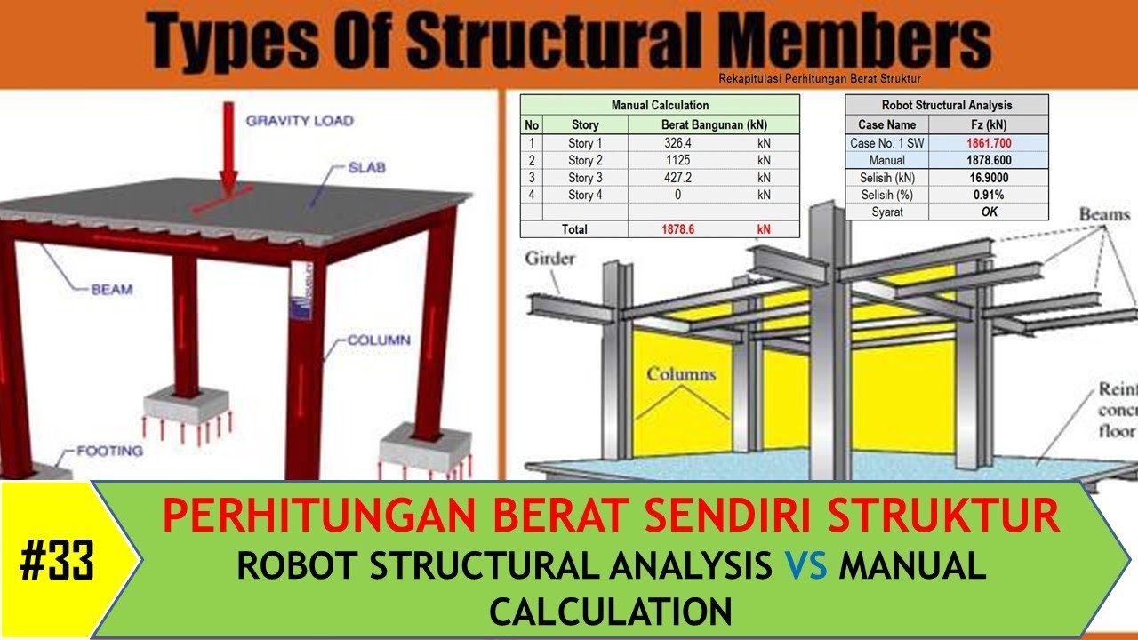 Robot Structural Analysis #33 Perhitungan Berat Sendiri Struktur - Self Weight
