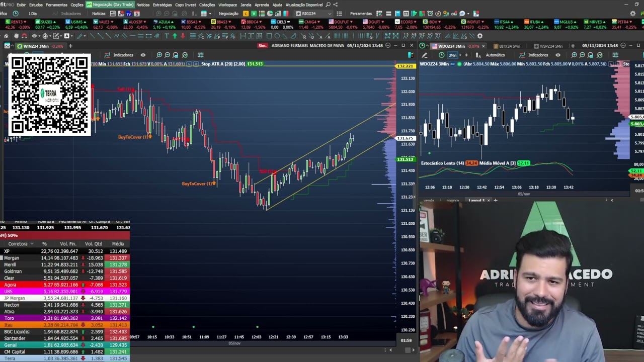 QUAL A MELHOR CORRETORA PARA DAY TRADE NO BRASIL