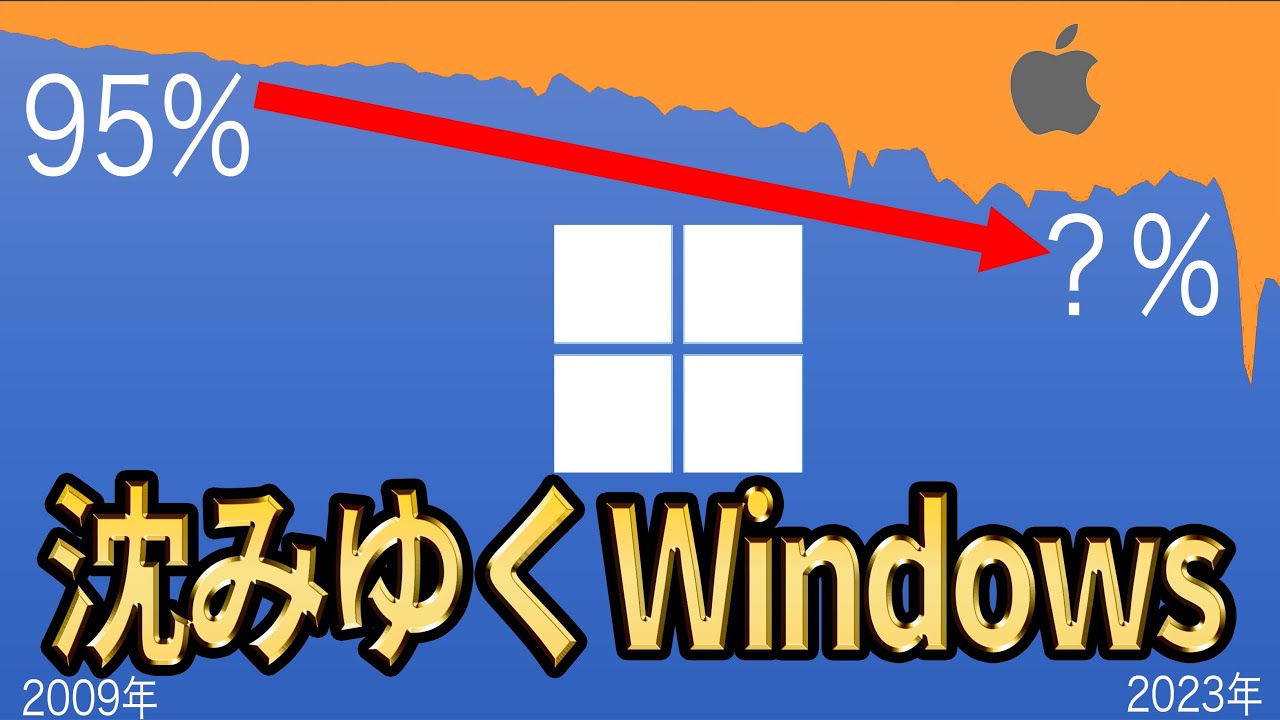 【シェア激減】死にゆくWindows！既にマイクロソフトの主力事業ではない？