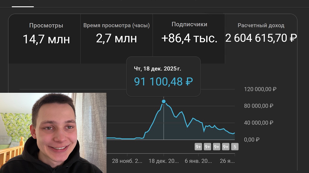 Повторил за конкурентов = $32,843 на этом Г0ВНЕ