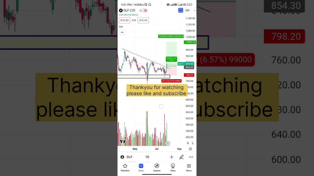 DLF BREAK OUT STOCK #trading #stockmarket #breakouttrading