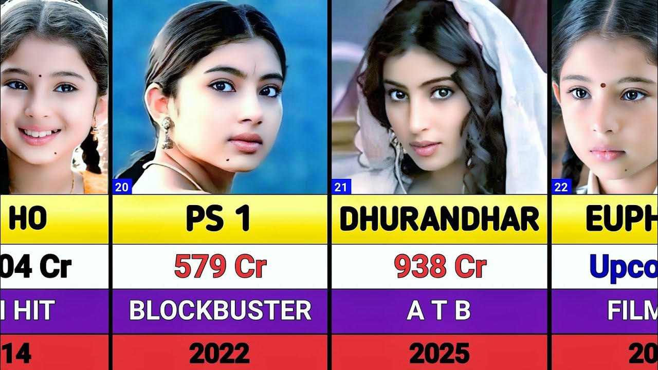 Sara Arjun All Movies List || Sara arjun hits and flops movies list || Dhurandhar || Dhurandhar 2