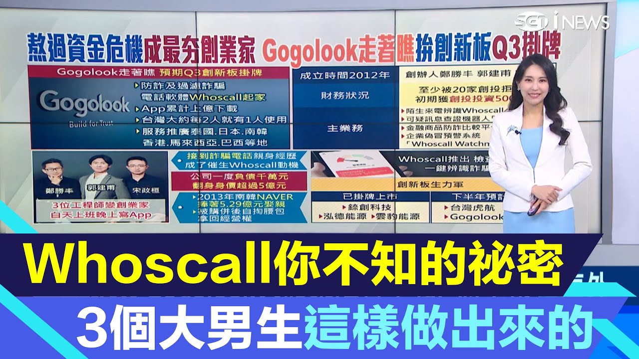 Whoscall爆紅讓3個7年級生變創業家！走著瞧Gogolook創新板Q3掛牌上市｜台股新聞｜三立iNEWS高毓璘 主播｜投資理財、財經新聞 都在94要賺錢