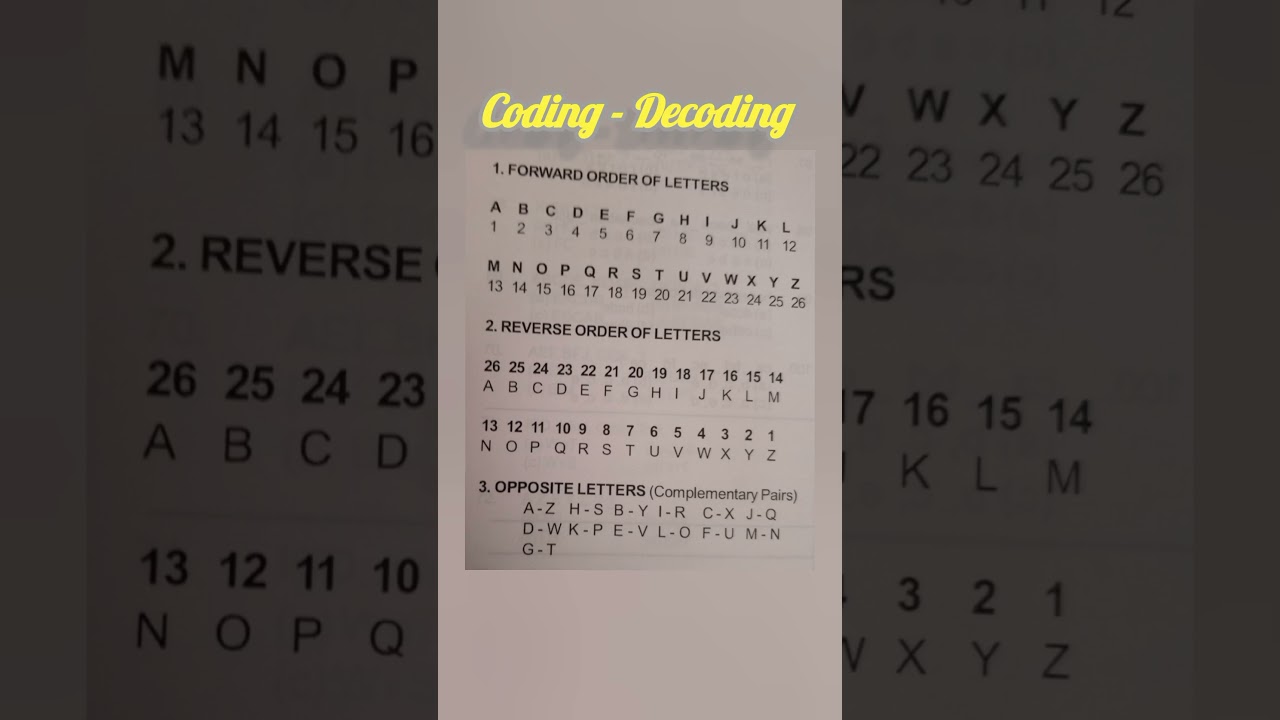 Coding Decoding (Alphabets-Numbers) #codingdecodingreasoning #codingdecodingtricks