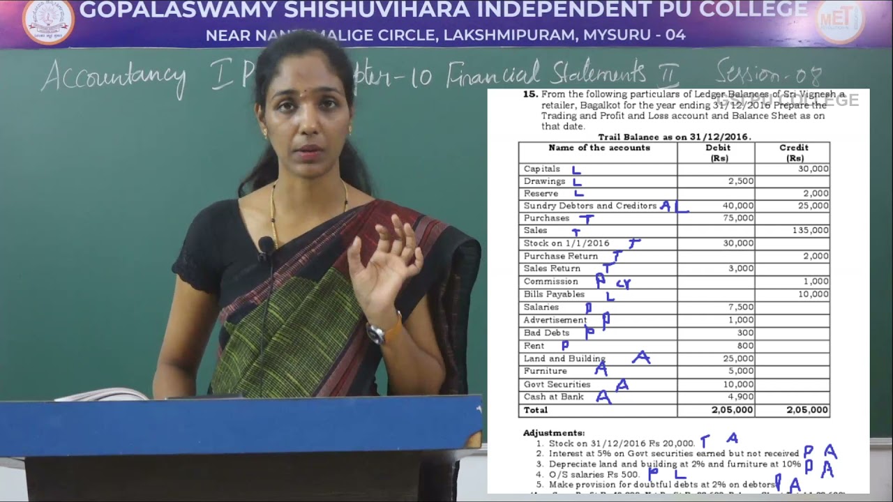 ACCOUNTANCY | 1st PUC | CH 10 | FINANCIAL STATEMENT II - 12 MARKS PROBLEM | S08