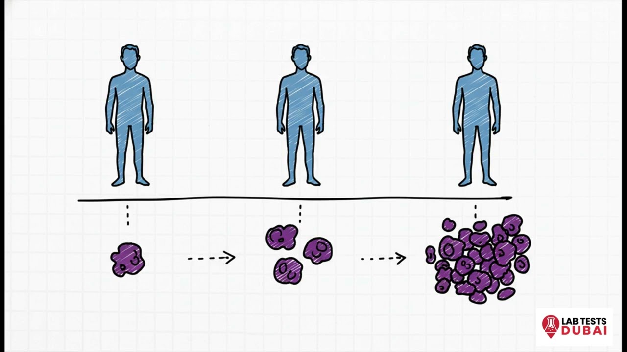 These 6 Tumor Markers Could Save Your Life – Here's Why