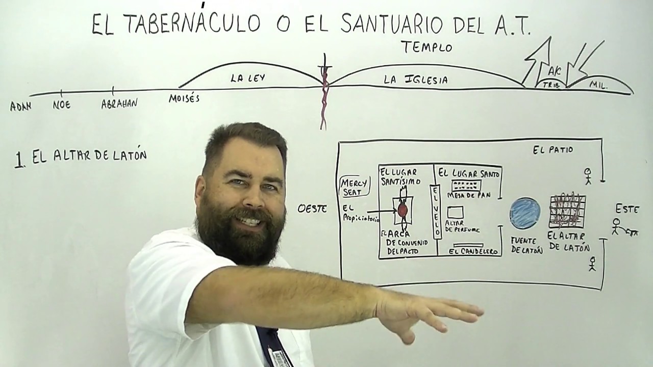 El Tabernáculo o el Santuario del Antiguo Testamento