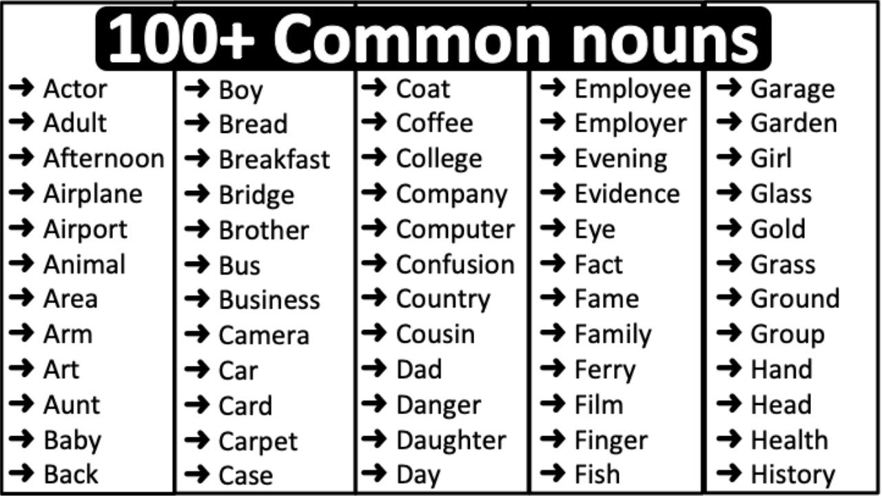 100+ Common Nouns in English 📚 | Parts of speech