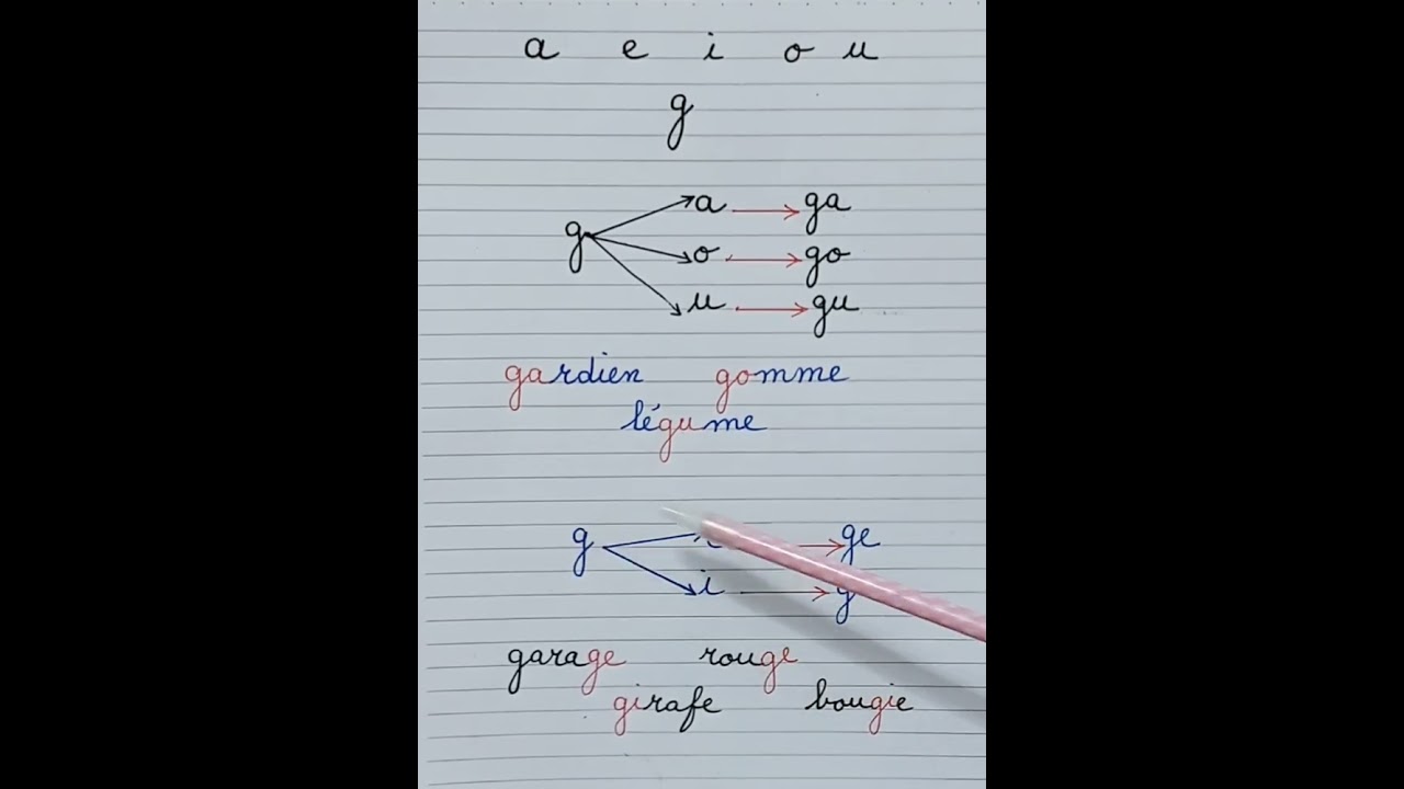 Les syllabes la lettre et le son g ..تعلم المقاطع الفرنسية بطريقة سهلة .حرف g