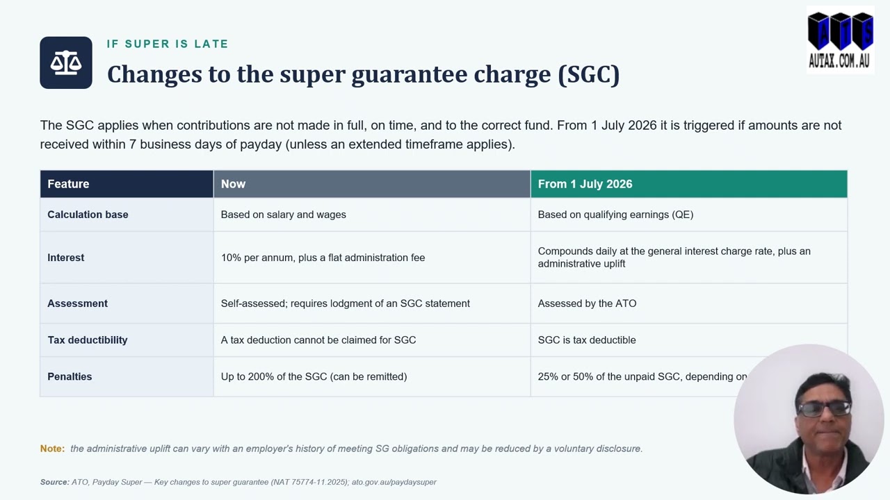 Payday Super -  What to Except 