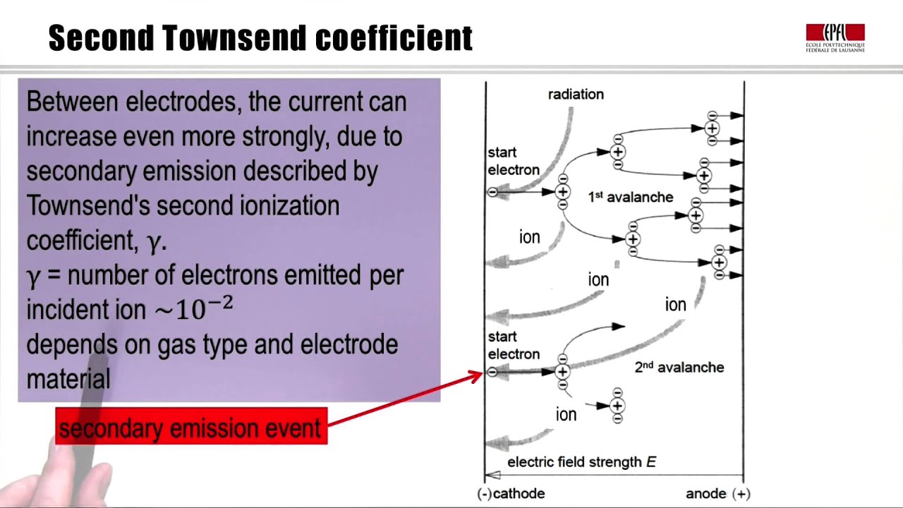 5b Breakdown in low pressure gases: part I