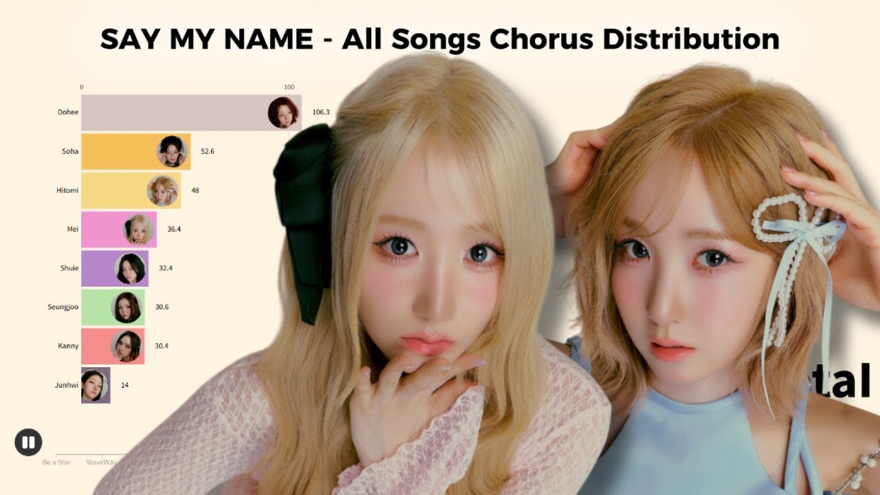 SAY MY NAME All Songs Chorus Distribution