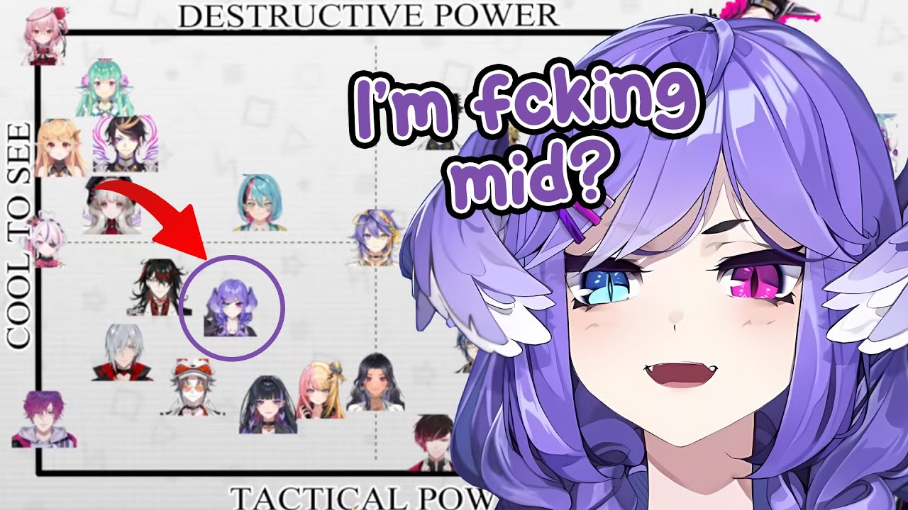Selen reacts to Doppio's "Ultimate Skills" tier list | NIJISANJI EN Clips