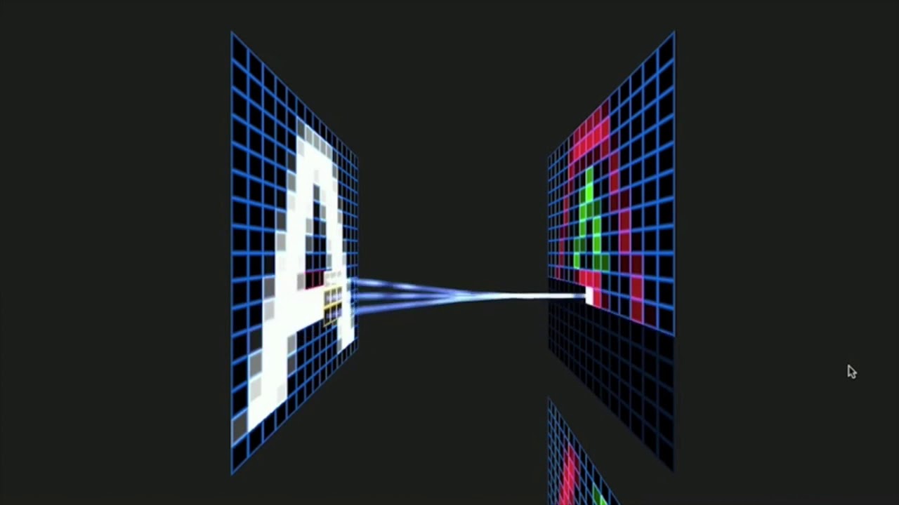 Convolutional Neural Network(CNN)-Kernel/Filter/Convolve