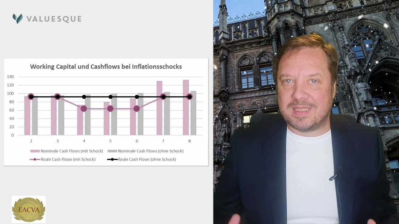 Inflation und die Vorleistungen des Unternehmens