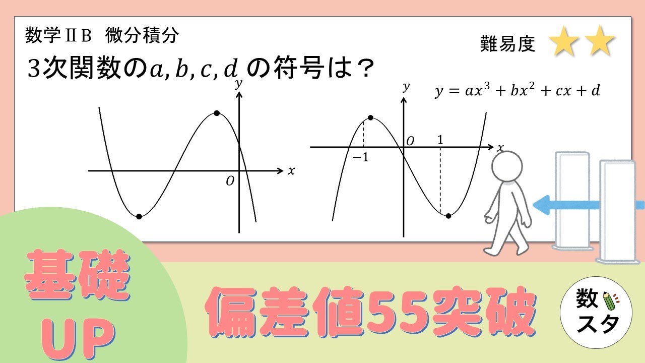 【微分】3次関数の係数の符号はどうやって考える？
