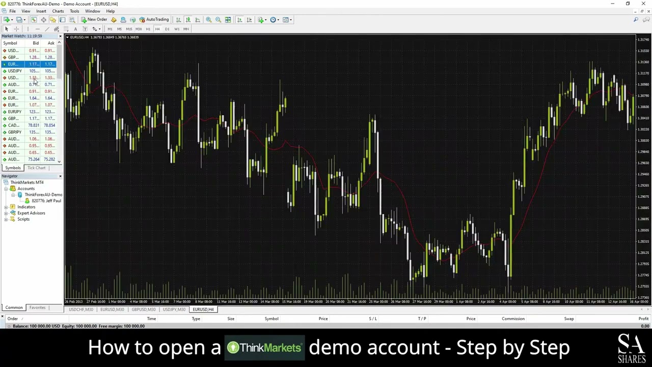 How to Open a Think Markets Demo Account   A Step By Step Guide for Beginners 🔎 #000