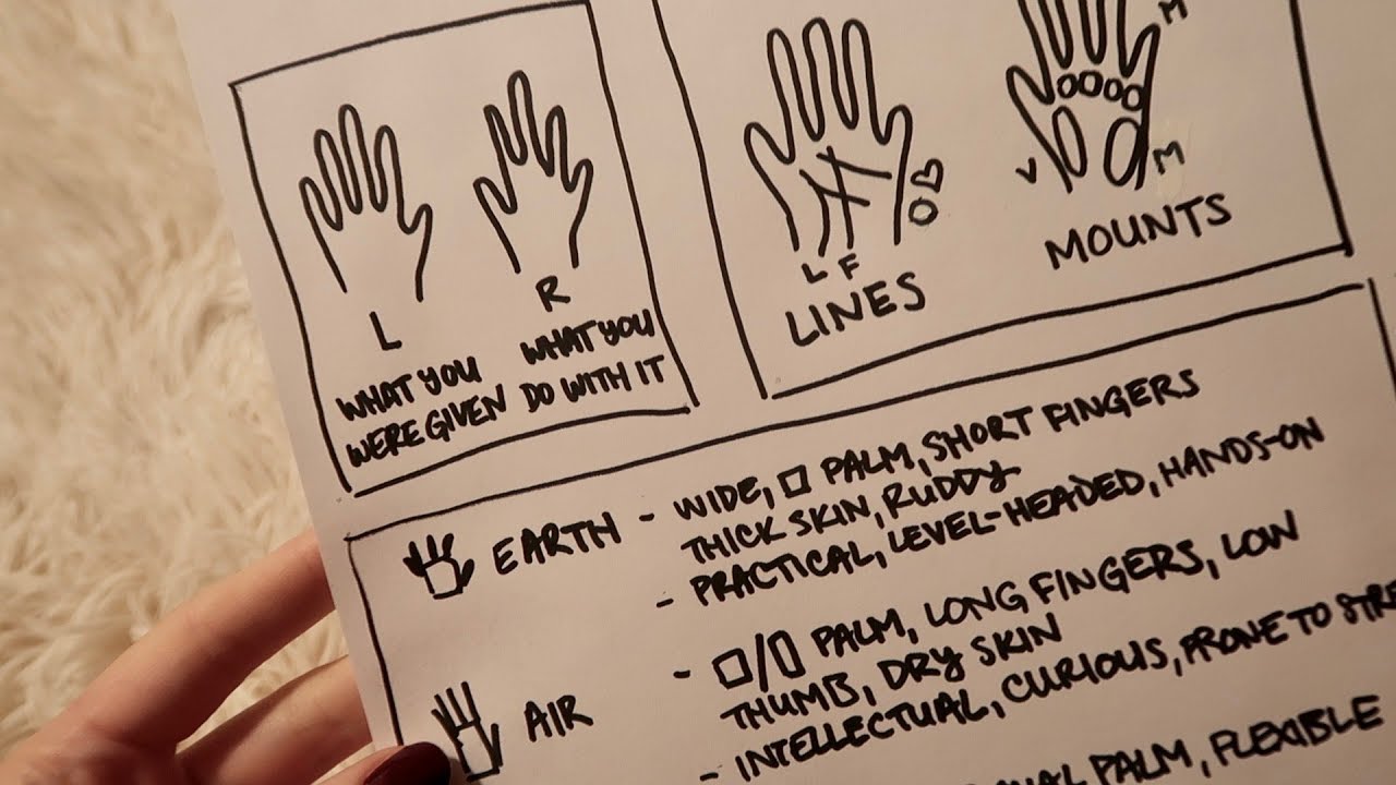 ASMR How to Read Palms ☾ Soft Spoken Chart