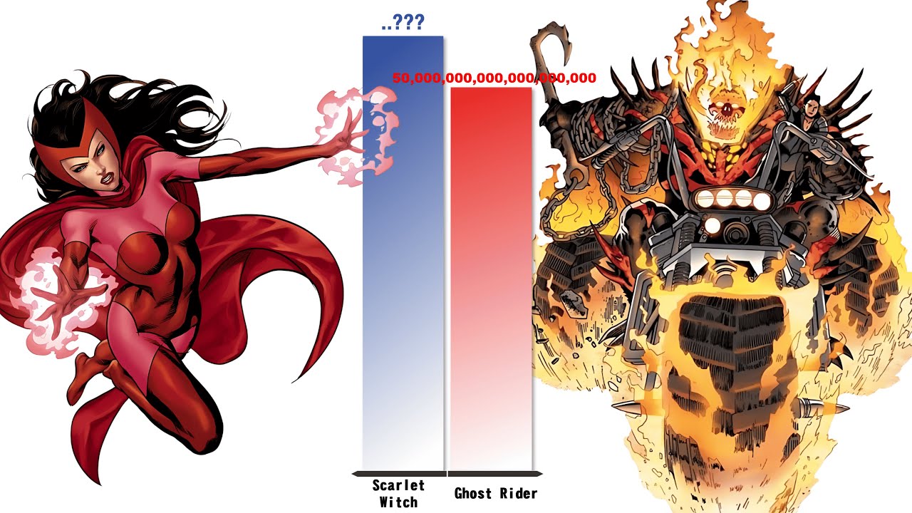 All Versions of SCARLET WITCH vs GHOST RIDER – Power Level Comparison (2025)