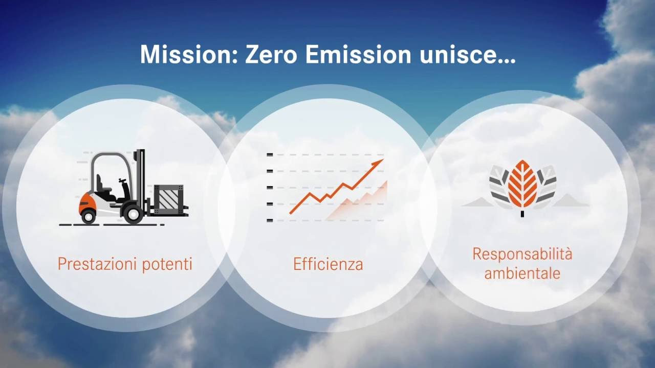 Missione: Zero Emissioni: Innovativi carrelli elevatori a force OM-STILL
