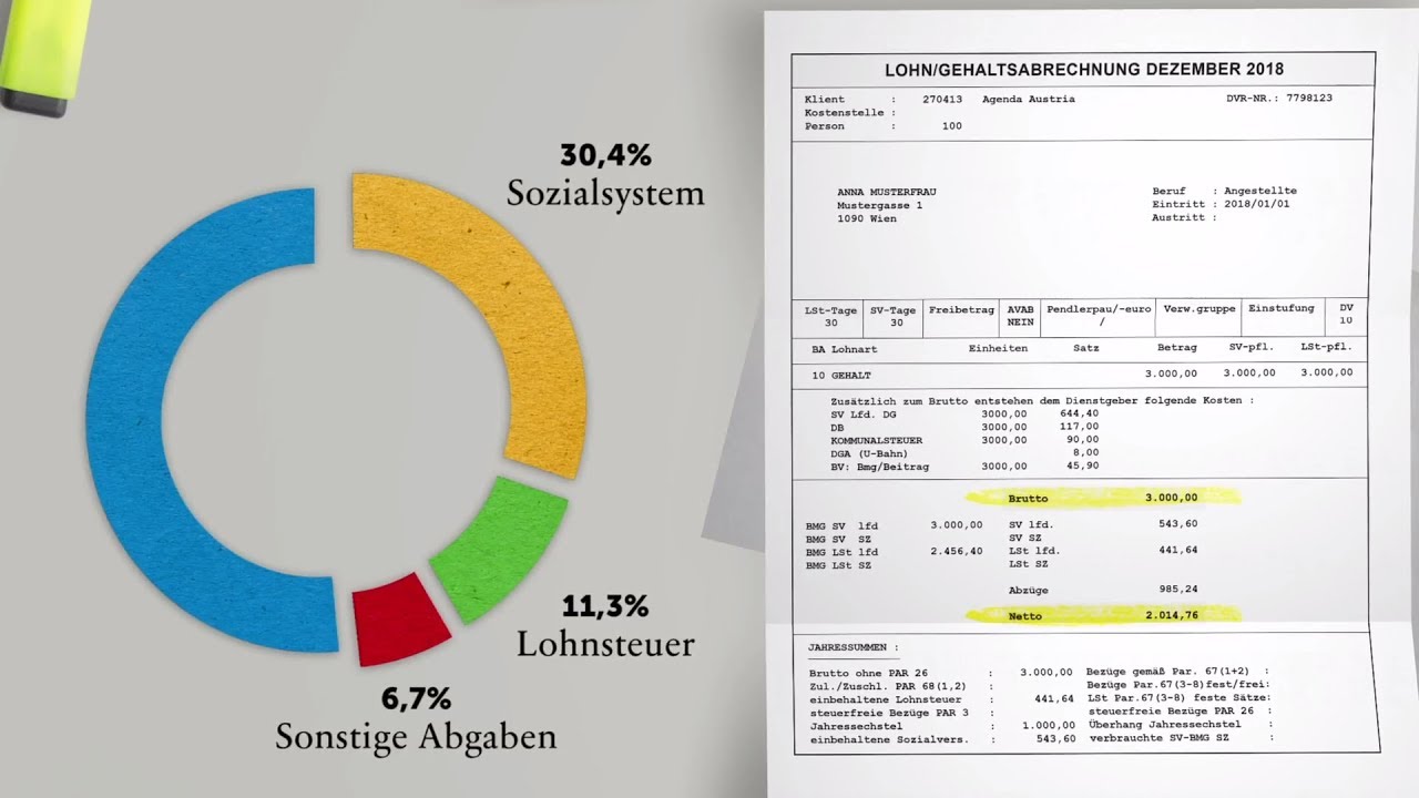 #deineleistung: Steuer- und Abgabenrechnung