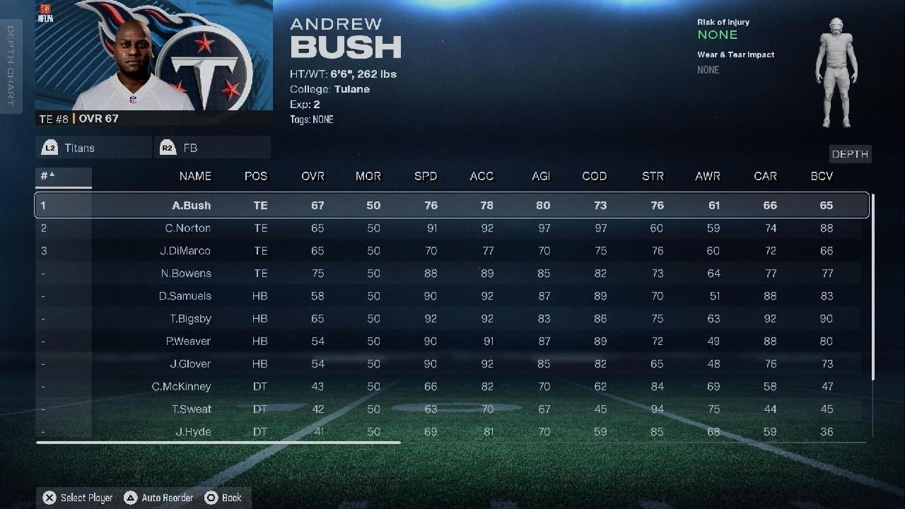 Titans realistic rebuild part2