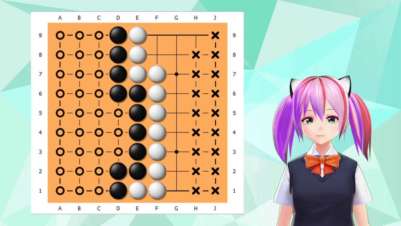 เรียนหมากล้อมง่ายๆกับโมจิ ตอนที่7 วิธีจบเกมส์ และนับแต้ม