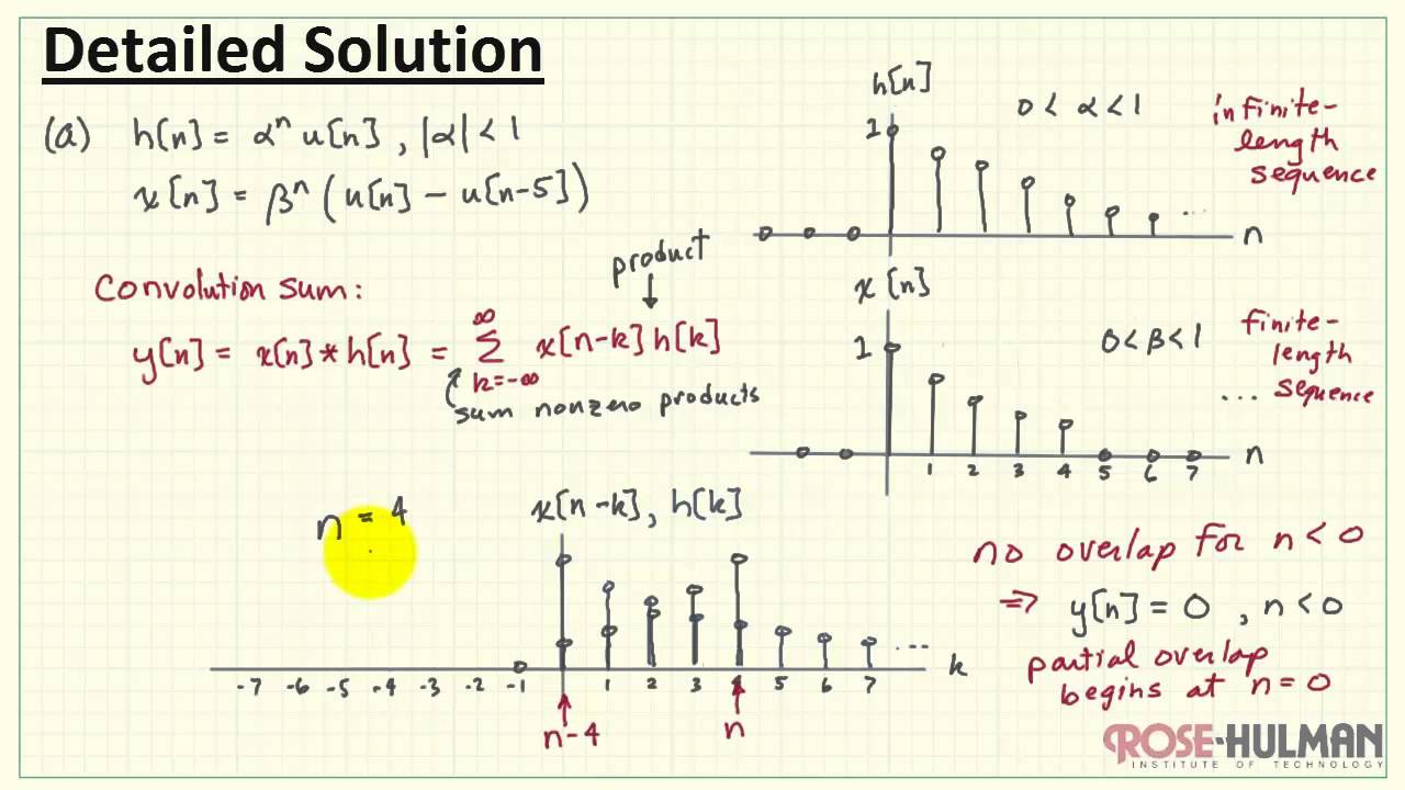 Convolution Example #2