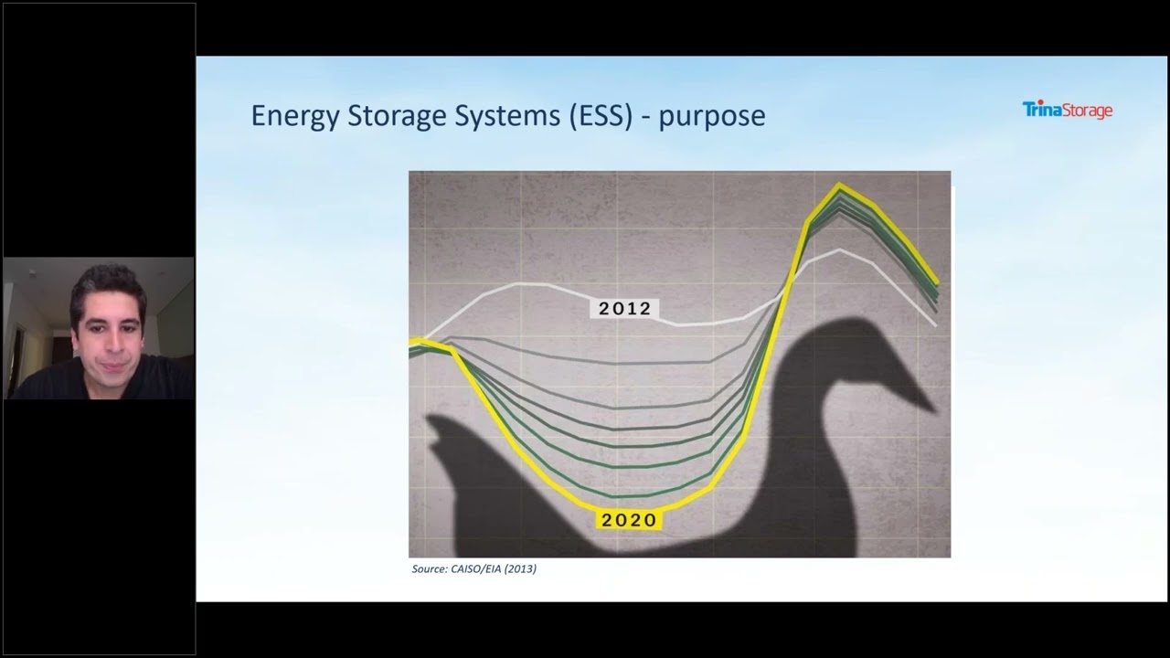 Reviví la última capacitación de Almacenamiento Energético con Trina Storage