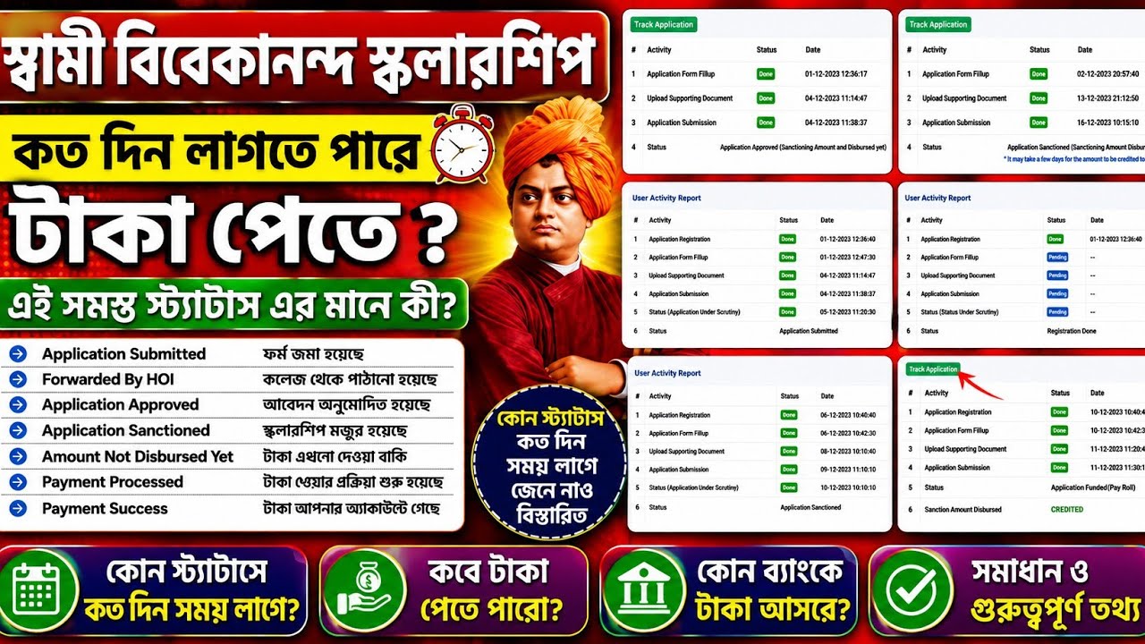 SVMCM Scholarship 2025-26 status check| Swami Vivekananda Scholarship 2025-26 taka kobe pabo।