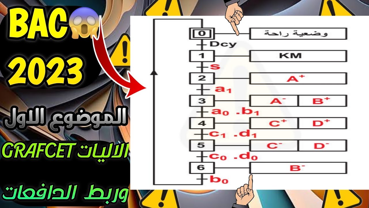 حل بكالوريا 2023 الموضوع الاول الاليات