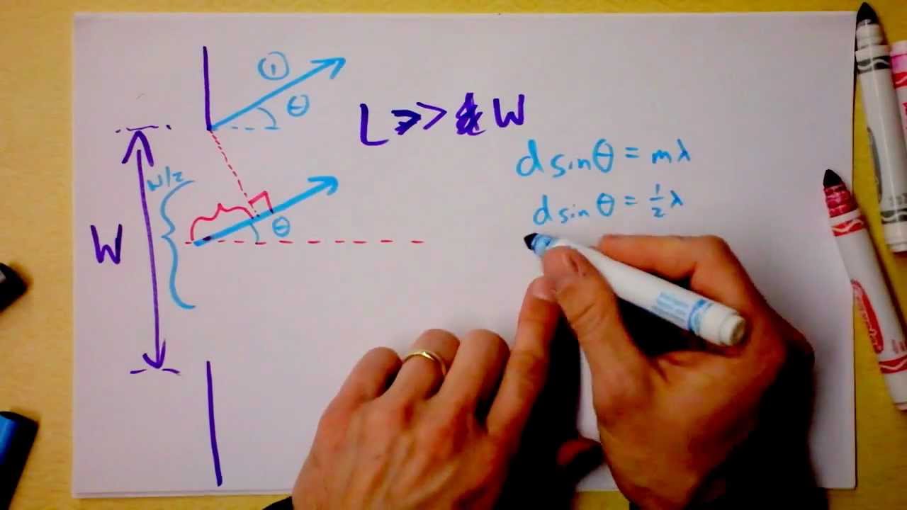 Single Slit Diffraction is like getting surprised by a text you just sent yourself | Doc Physics