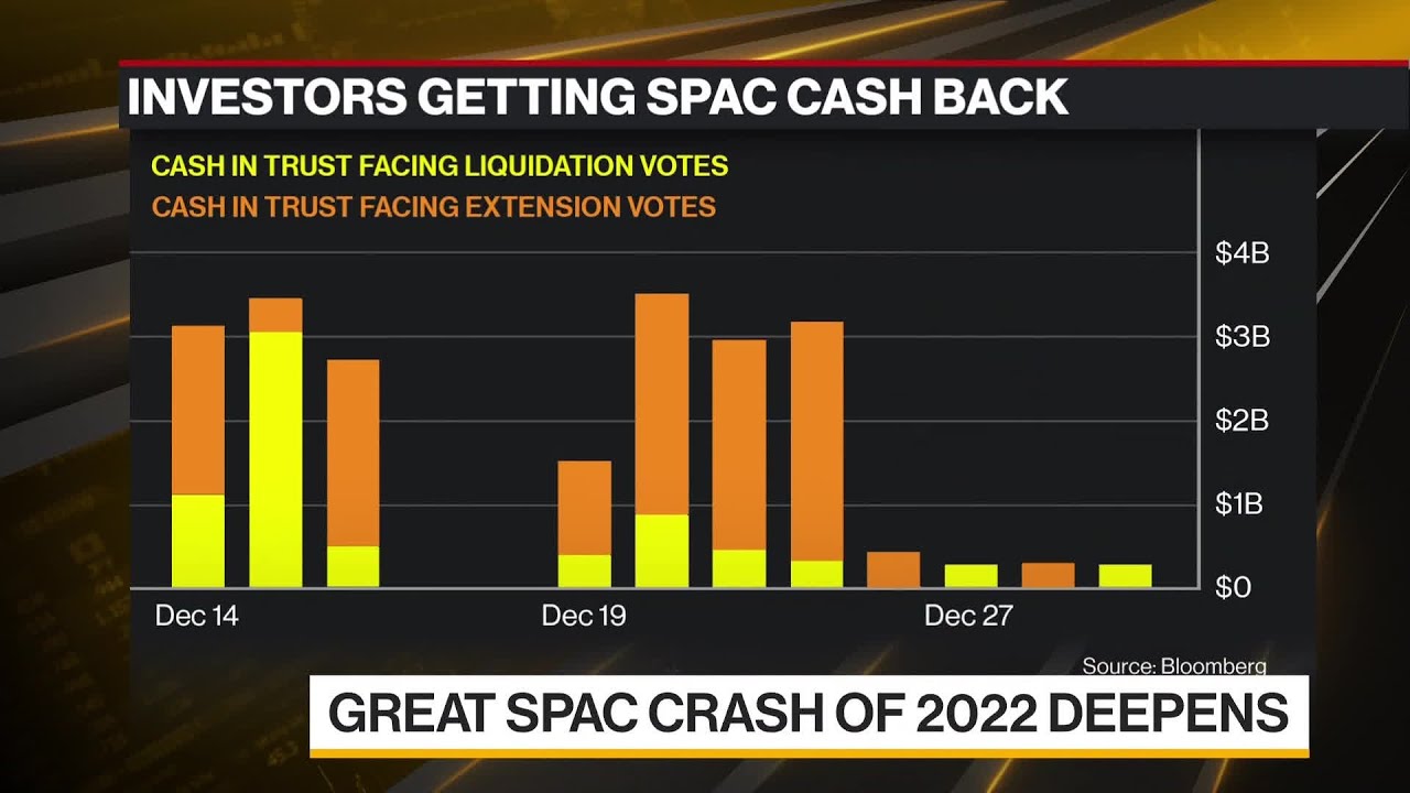 Great SPAC Crash of 2022 Deepens as Investors Cash Out