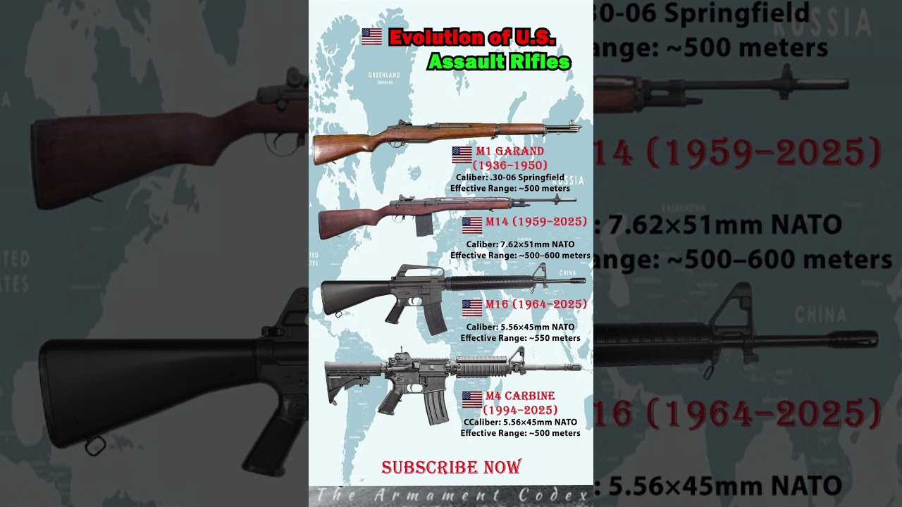 &ldquo;M1 Garand &rarr; M4 Carbine: Evolution of US Rifles 🇺🇸💥 #shorts&rdquo;#subscribe    now