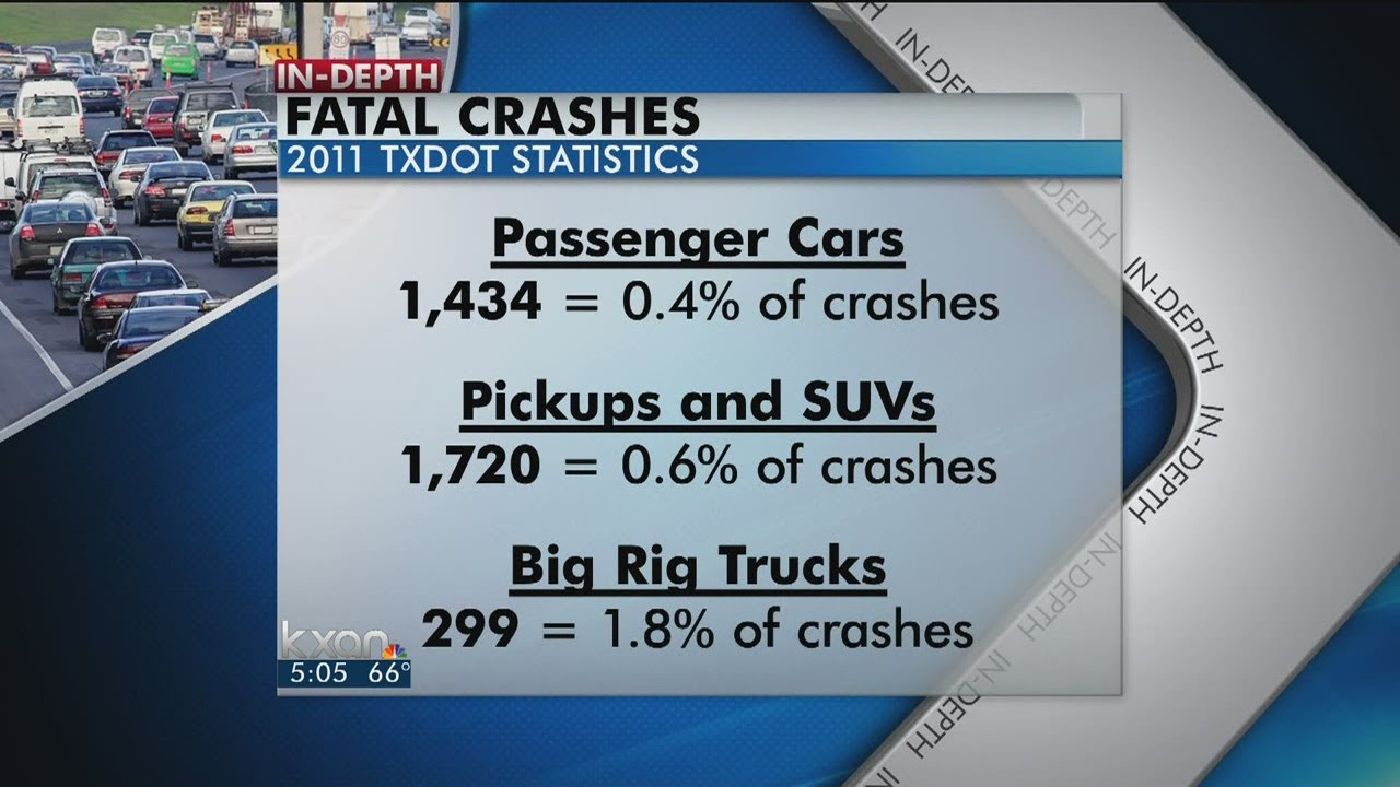 Big-rig crash statistics compared to car wrecks