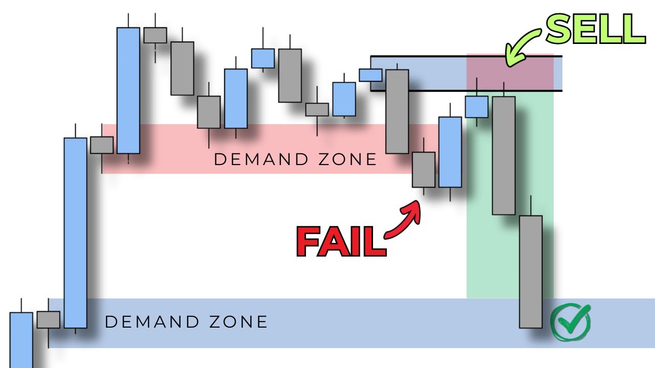 When Supply & Demand Fails... (And How To Profit Anyway)