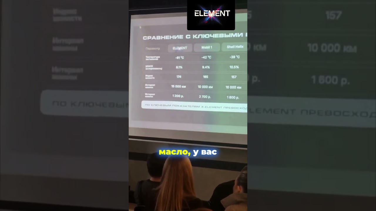 Масло, которое меняют раз в 80 000 км! Пиши мне в телегу Sampai777.