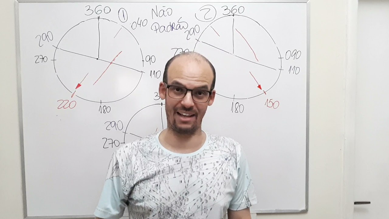Identificando o setor de entrada em espera pelo HSI, RMI ou giro direcional