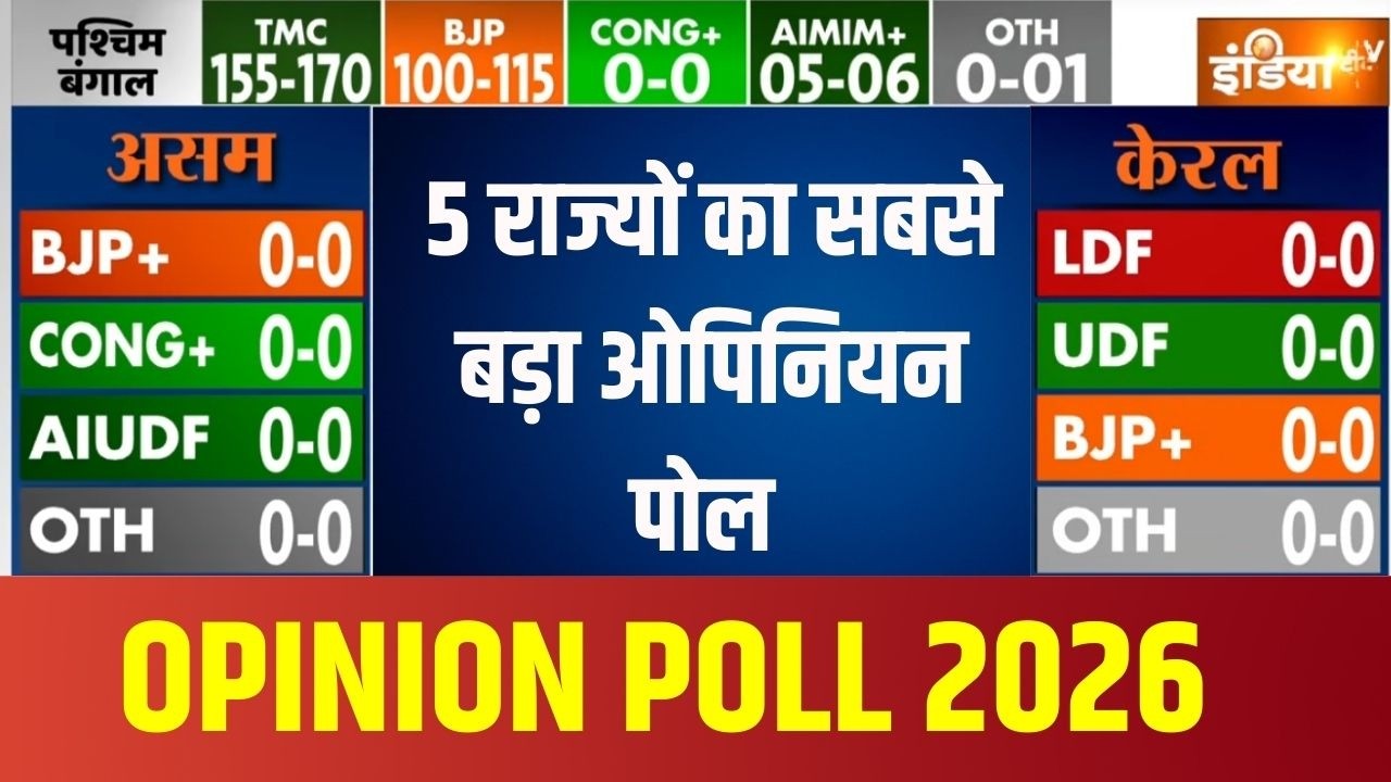 Opinion Poll 2026 : बंगाल, असम, केरल , तमिलनाडु  के ओपिनियन पोल में किसको कितनी सीटें ? BJP | TMC