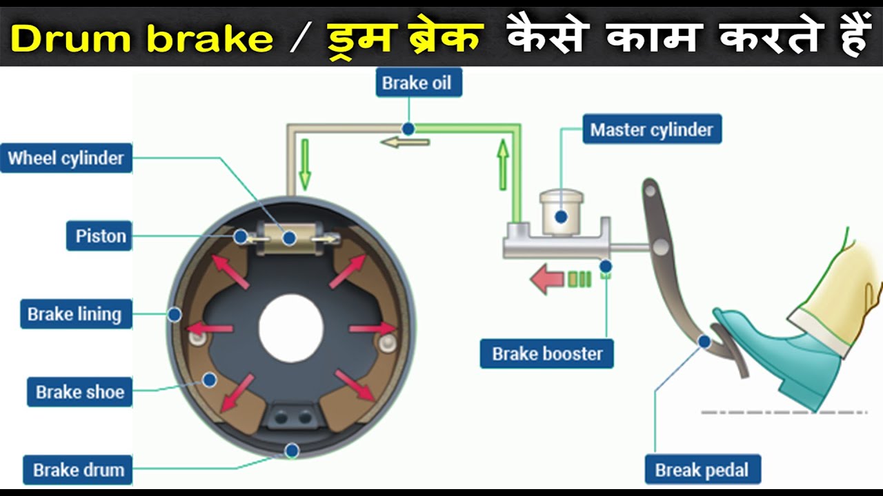 ड्रम ब्रेक कैसे काम करते हैं | How Drum Brakes Work | drum brake working animation in Hindi