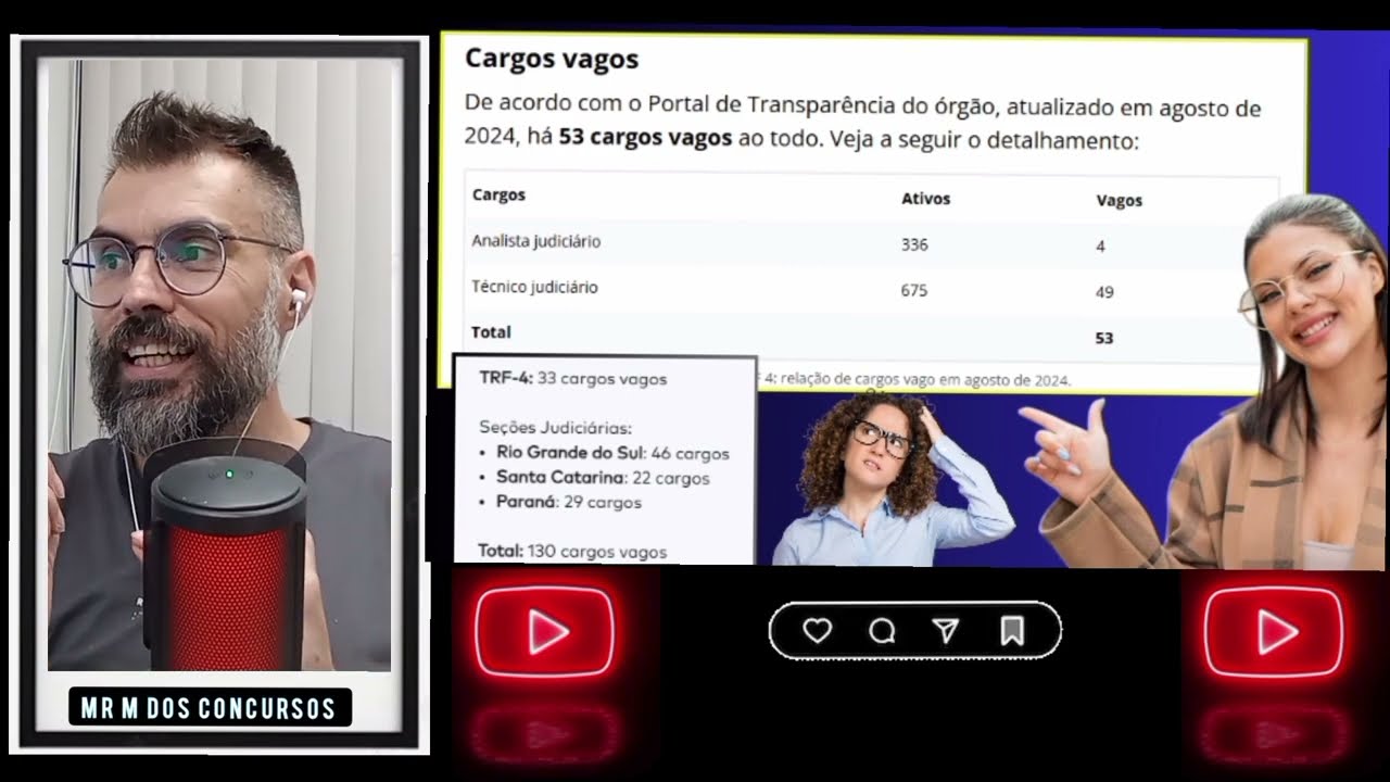 Concurso TRF4 Quantos cargos cargos tem ? quantos nomeados!!!