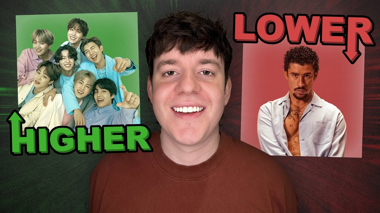HIGHER or LOWER Spotify Monthly Listeners