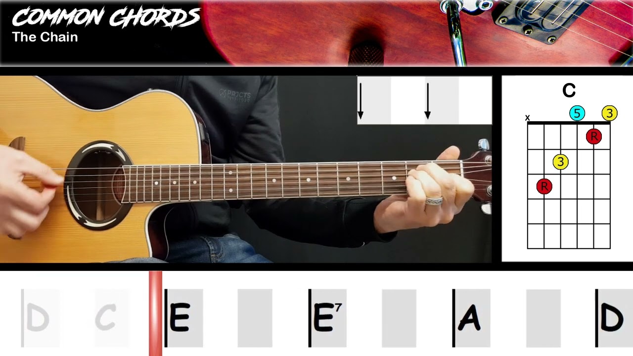 The Chain - Fleetwood Mac | EASY GUITAR LESSON | Scrolling Chords & Lyrics
