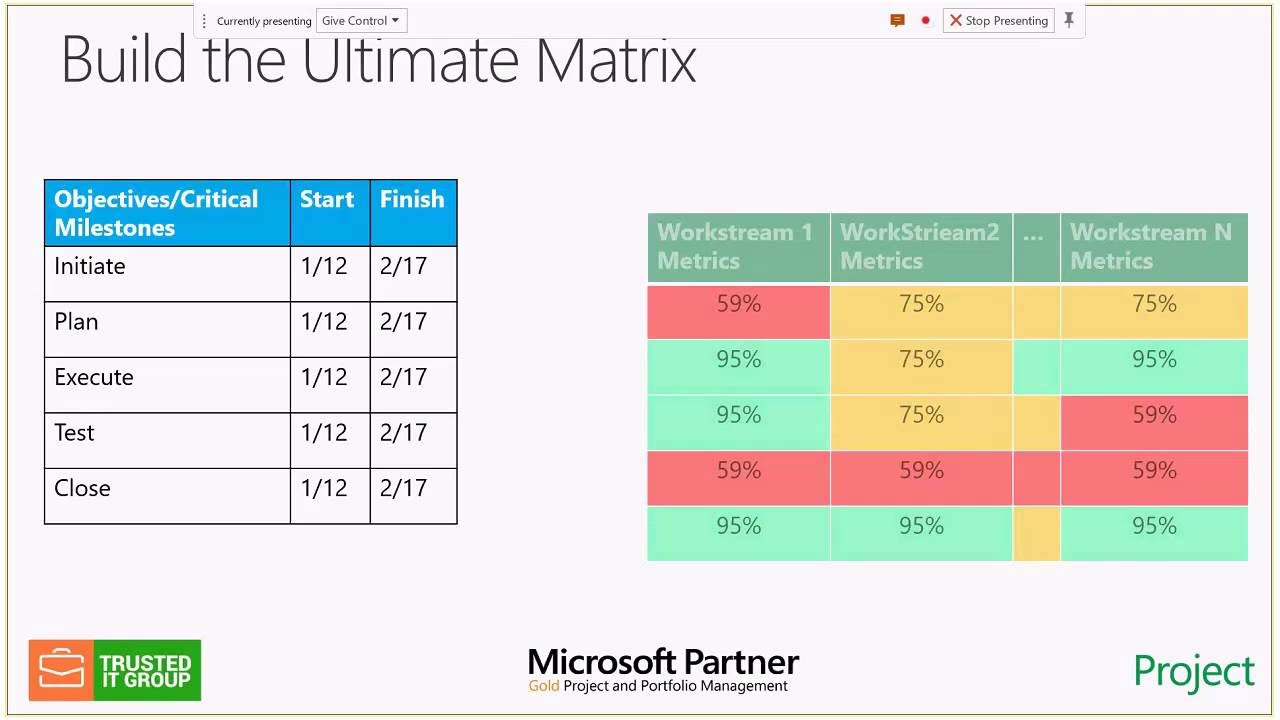 Ultimate Matrix AKA Project Dashboards