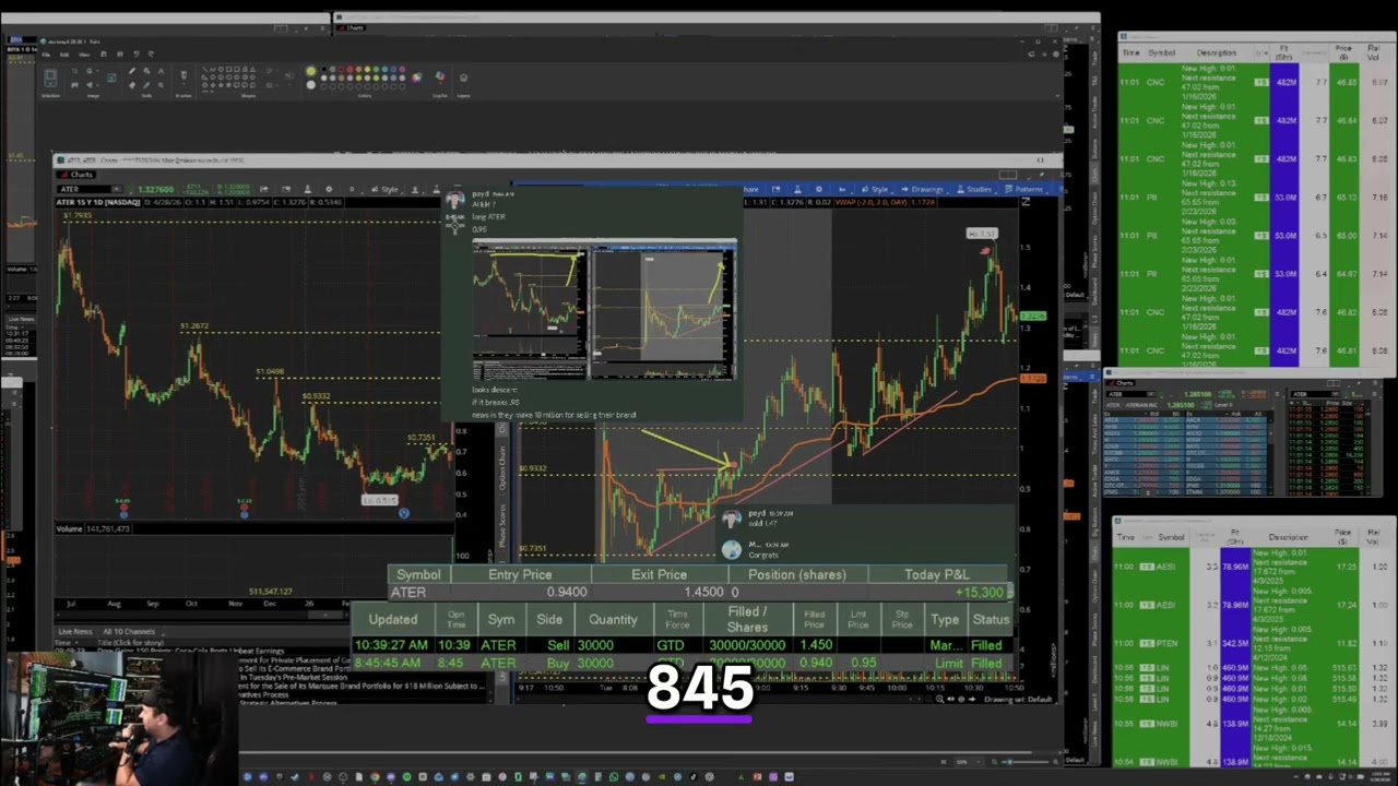 Прорыв акций ATER: объяснение моей стратегии получения 50% прибыли.