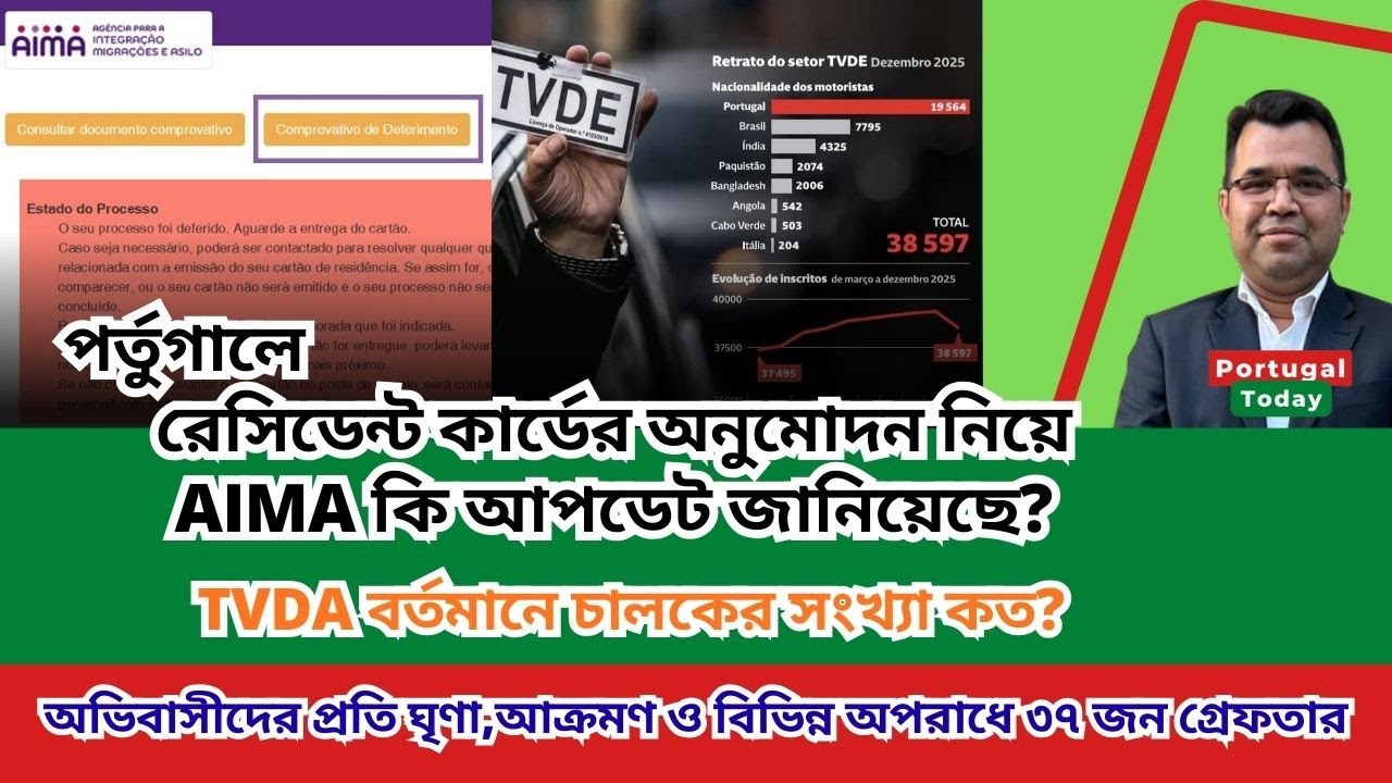 পর্তুগালে রেসিডেন্ট কার্ডের অনুমোদন নিয়ে AIMA কি আপডেট জানিয়েছে? |  UBER চালকের সংখ্যা কত?