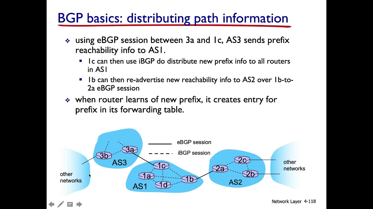 BGP Nedir? - Bilgisayar Ağları - Ders 4 - Bölum 13