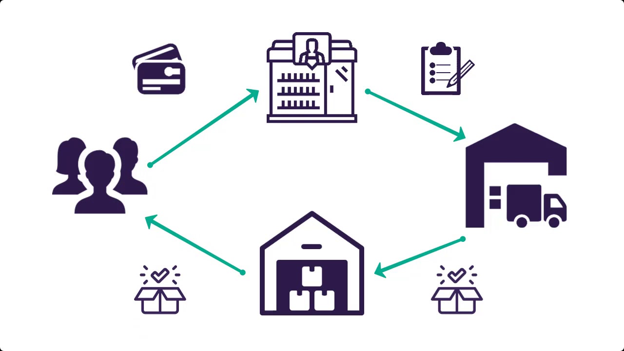 How it Works: Cross Docking