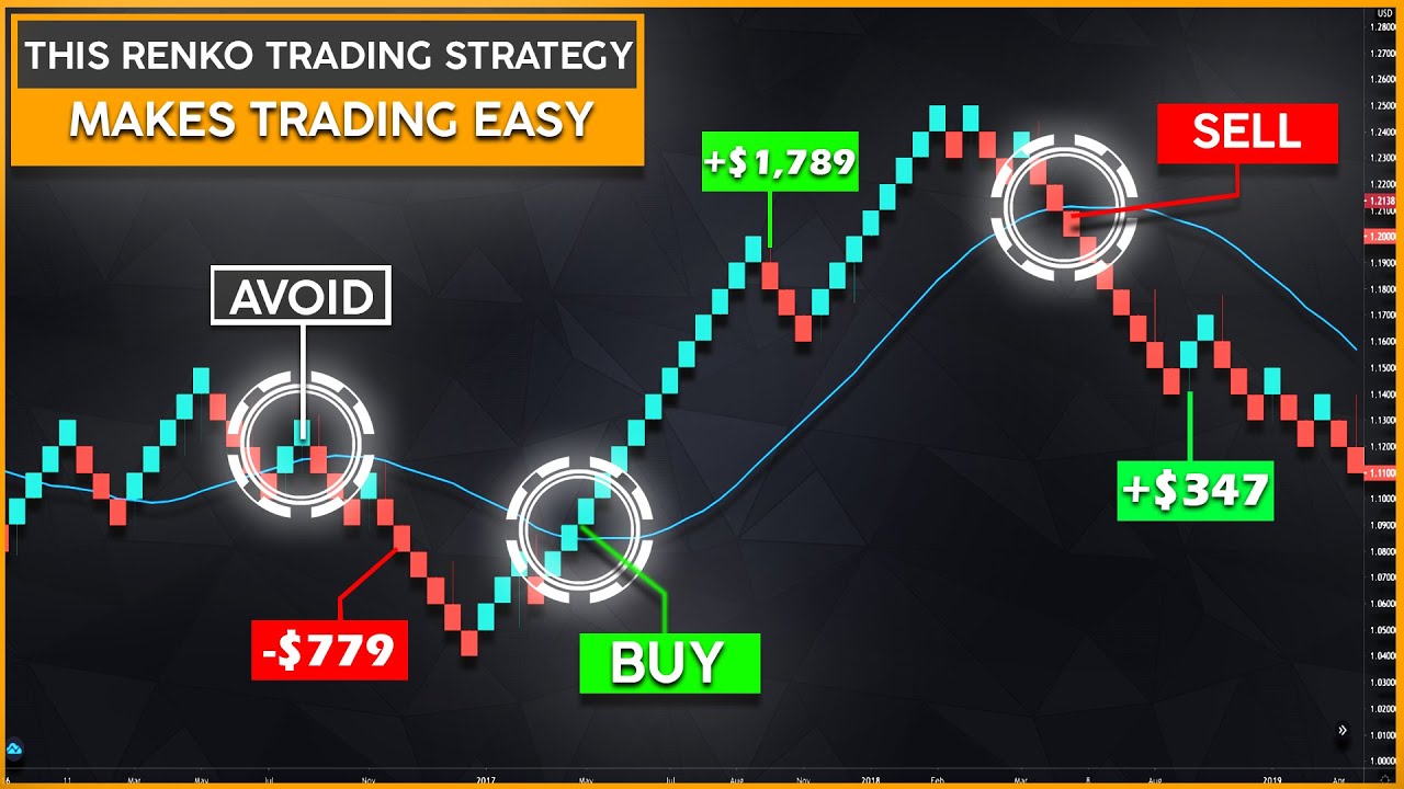 The Ultimate Guide to Renko Charts (Simple High Probability Renko Forex Trading Strategy)